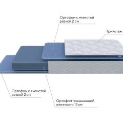 PROxSON Матрас Active Flex M (Ткань Трикотаж Эко) 200x200 в Салехарде - salekhard.mebel24.online | фото 8