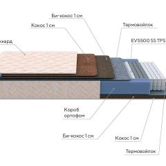 PROxSON Матрас Balance Double F (Ткань Синтетический жаккард) 140x190 в Салехарде - salekhard.mebel24.online | фото 7