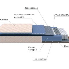 PROxSON Матрас Balance Duo M/S (Ткань Синтетический жаккард) 120x190 в Салехарде - salekhard.mebel24.online | фото 10