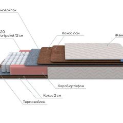 PROxSON Матрас Base F (Ткань Синтетический жаккард) 120x190 в Салехарде - salekhard.mebel24.online | фото 7