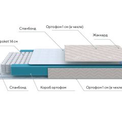 PROxSON Матрас FIRST M (Синтетический жаккард) 120x200 в Салехарде - salekhard.mebel24.online | фото 8