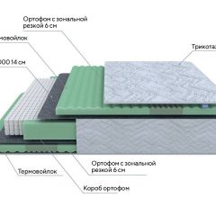 PROxSON Матрас Green Comfort M (Tricotage Dream) 120x190 в Салехарде - salekhard.mebel24.online | фото 7