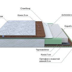 PROxSON Матрас Green Duo M/F (Tricotage Dream) 200x200 в Салехарде - salekhard.mebel24.online | фото 10