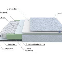 PROxSON Матрас Green S (Tricotage Dream) 120x210 в Салехарде - salekhard.mebel24.online | фото 7