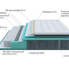 PROxSON Матрас Paradise Soft (Трикотаж Prestige Steel) 120x200 в Салехарде - salekhard.mebel24.online | фото 6