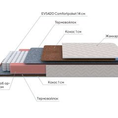 PROxSON Матрас Standart F (Ткань Синтетический жаккард) 140x200 в Салехарде - salekhard.mebel24.online | фото 6