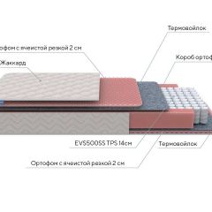 PROxSON Матрас Standart Light M Roll (Ткань Жаккард) 120x200 в Салехарде - salekhard.mebel24.online | фото 7