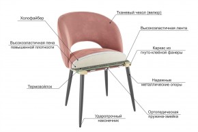 МОЛИ Набор стульев (2 шт) в Салехарде - salekhard.mebel24.online | фото 3