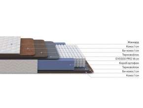 PROxSON Матрас Balance Double F (Ткань Синтетический жаккард) 80x200 в Салехарде - salekhard.mebel24.online | фото 2