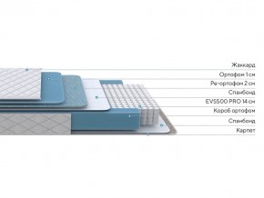 PROxSON Матрас FIRST 500 Flat M (Ткань Синтетический жаккард) 80x195 в Салехарде - salekhard.mebel24.online | фото 2