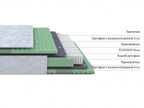 PROxSON Матрас Green Comfort M (Tricotage Dream) 80x195 в Салехарде - salekhard.mebel24.online | фото 2