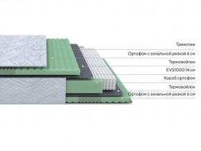 PROxSON Матрас Green Comfort M (Tricotage Dream) 80x200 в Салехарде - salekhard.mebel24.online | фото 2