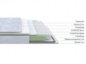 PROxSON Матрас Green S (Tricotage Dream) 200x210 в Салехарде - salekhard.mebel24.online | фото 6