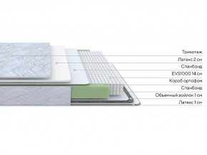 PROxSON Матрас Green S (Tricotage Dream) 90x210 в Салехарде - salekhard.mebel24.online | фото 10