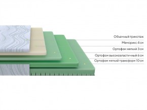 PROxSON Матрас Motion Memo Flex S (Motion Dream) 140x200 в Салехарде - salekhard.mebel24.online | фото 5