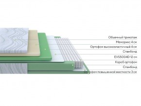 PROxSON Матрас Motion Memo M (Motion Dream) 80x200 в Салехарде - salekhard.mebel24.online | фото 14