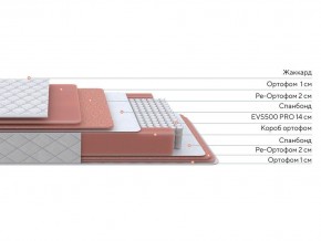 PROxSON Матрас Standart Plus M (Ткань Жаккард) 140x200 в Салехарде - salekhard.mebel24.online | фото 3
